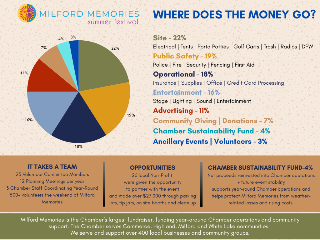 where does the money go (1)